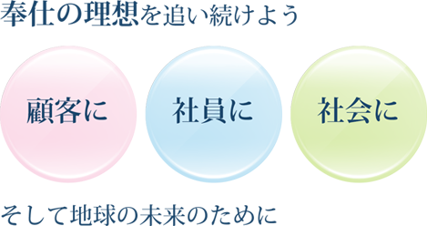 企業理念